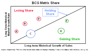 bcg-matrix-share2